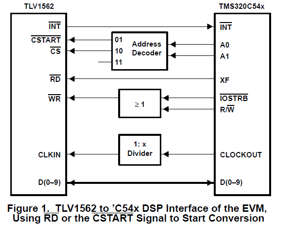 TLV1562模数转换器TMS320C5X DSP的硬软件接口连接的详细概述