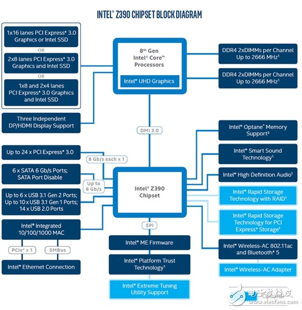 intel,处理器,amd