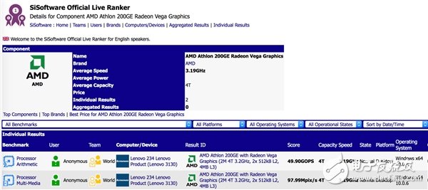 Athlon 200GE曝光，确认四线程以及集成Vega显卡，有望成为首款使用AM4接口的速龙产品