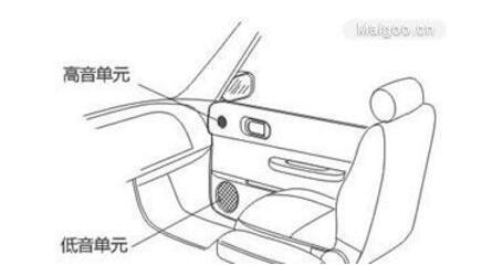 汽車音響的分頻器有哪些種類_有什么作用_汽車音響分頻器安裝位置