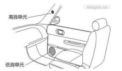 汽车音响的分频器有哪些种类_有什么作用_汽车音响分频器安装位置
