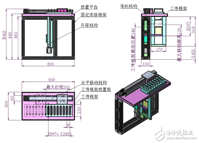 工业4.0