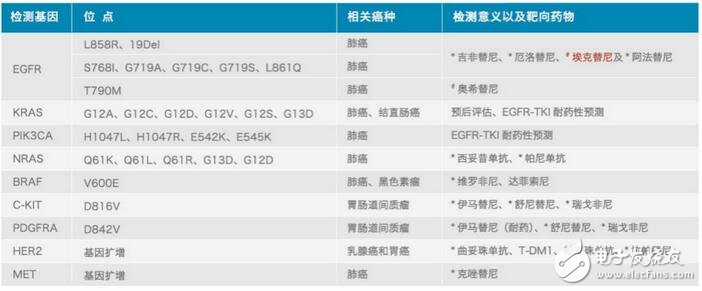 生物芯片阅读仪GENETRON 3D上市