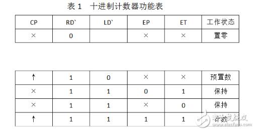 74ls90應(yīng)用電路圖大全（脈沖發(fā)生器/分頻電路/計數(shù)器/數(shù)字電子鐘邏輯電路）