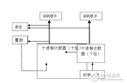 74ls90应用电路图大全（脉冲发生器/分频电路/计数器/数字电子钟逻辑电路）