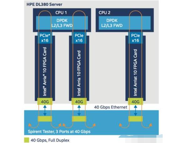 FPGA