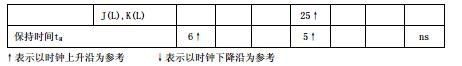 74ls109引脚图及功能详解