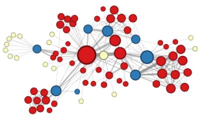 图数据中蕴藏着秘密 神经网络中的结构化学习