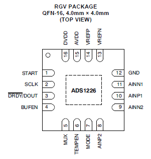 ADS1225和ADS1226的数据手册资料免费下载