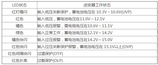 影響逆變器壽命的因素究竟都有哪些?