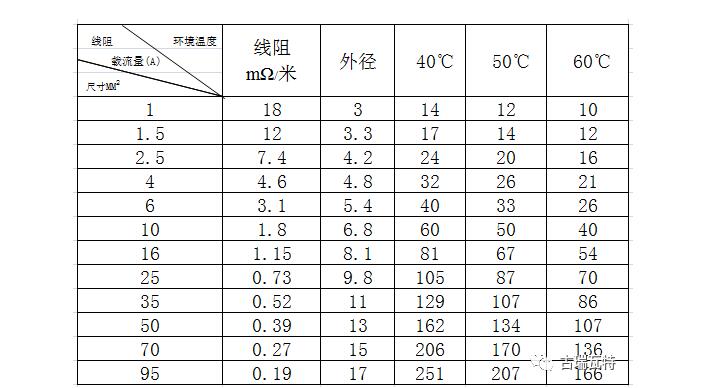 逆变器输出交流电缆怎么选取最经济?