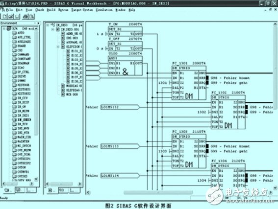 一文帶你看懂西門子SIBAS32系統(tǒng)在電力機(jī)車上的應(yīng)用