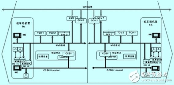 一文帶你看懂西門子SIBAS32系統(tǒng)在電力機(jī)車上的應(yīng)用