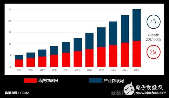 物联网