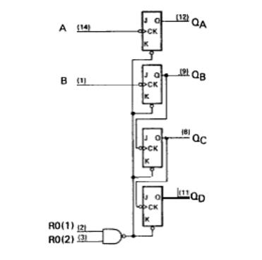 計數器74ls93中文資料匯總（74ls93引腳圖及功能表_邏輯圖及工作原理）