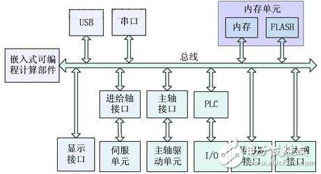 三分钟带你掌握嵌入式WebServer技术及其实现