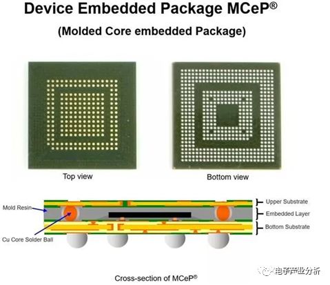 可穿戴设备是什么？可穿戴设备是人内外部信息交换的平台