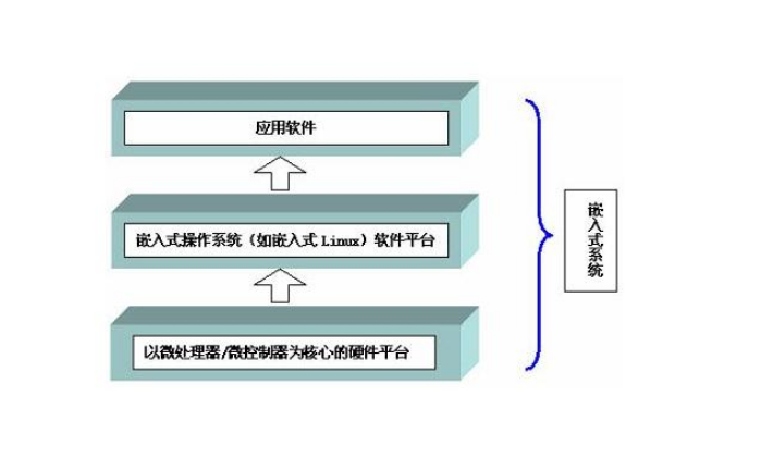 一分钟带你看懂：工控机嵌入式操作系统Linux