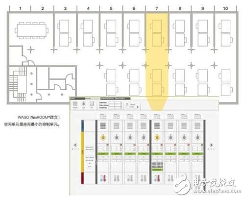 浅谈flexROOM：高效、独立、简便的房间自动化解决方案