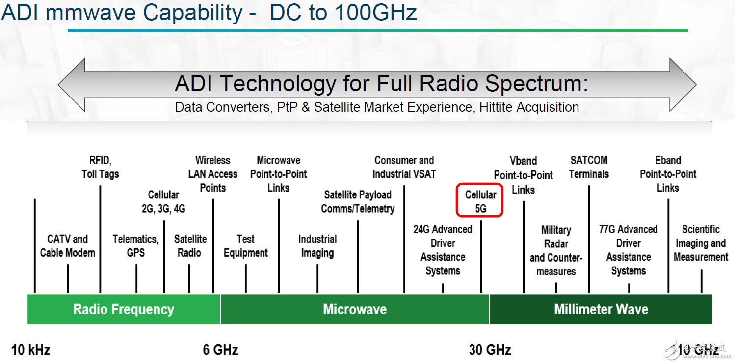 5G射頻技術創新，半導體工藝技術的發展扮演重要角色