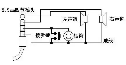 连接器