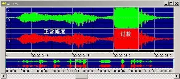 数字滤波器