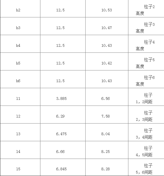 详解一种2GHz-4GHz梳型超宽带滤波器设计