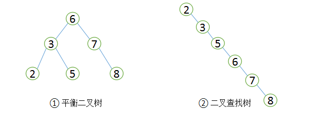 详解MySQL的查询优化 MySQL逻辑架构分析