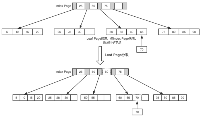 详解MySQL的查询优化 MySQL逻辑架构分析