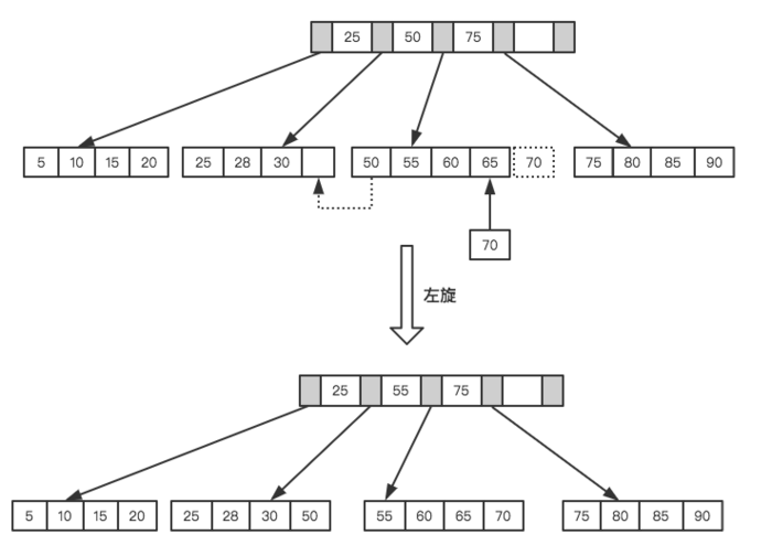 MySQL