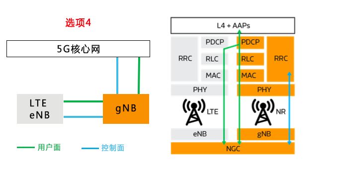 5G才剛上路 5G NR到底是個什么東西？