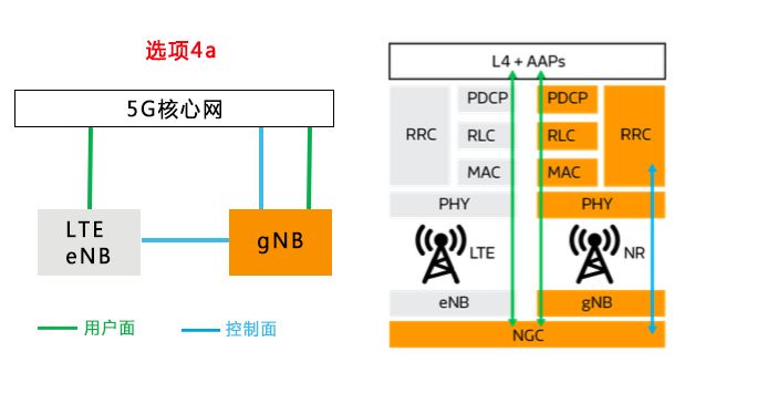 5G才剛上路 5G NR到底是個什么東西？