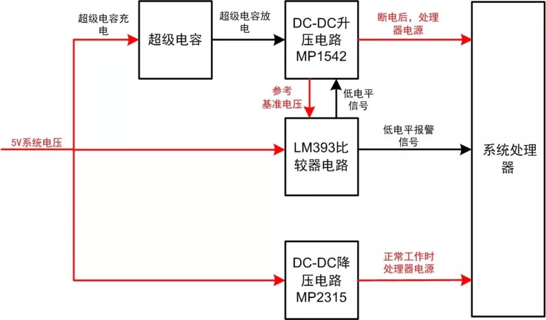 保护电路