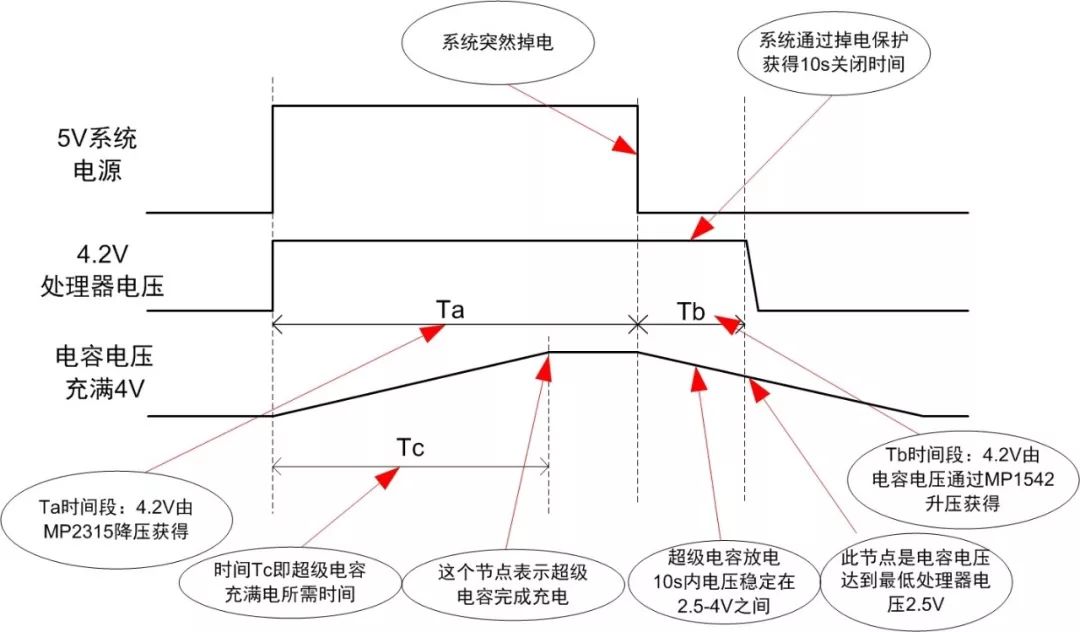 保护电路