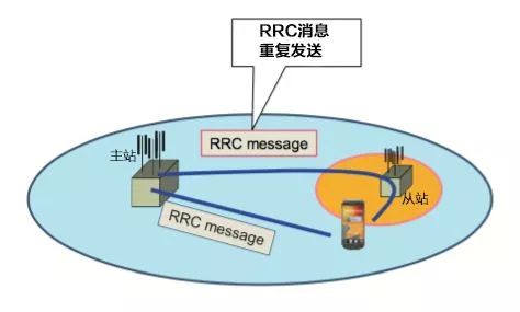 5G才剛上路 5G NR到底是個什么東西？