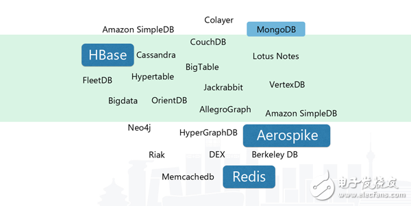 nosql