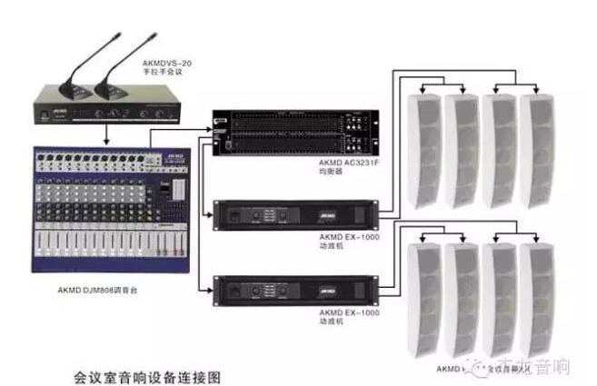 专业音响设备的连接顺序和方法_专业音响设备连接注意事项