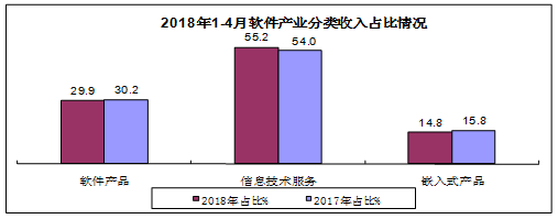 芯片