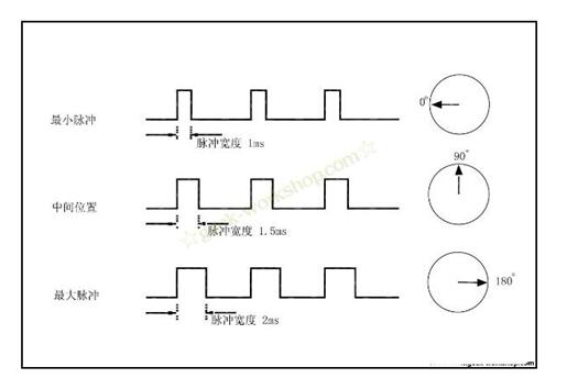 舵機控制原理是什么_舵機的控制方法