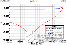 浅谈W波段功率分配器及应用