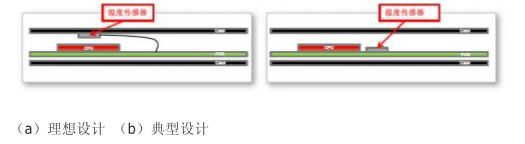 TI将IR温度测量技术引入便携式消费电子产品