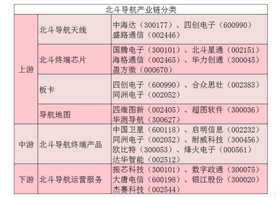 半导体芯片