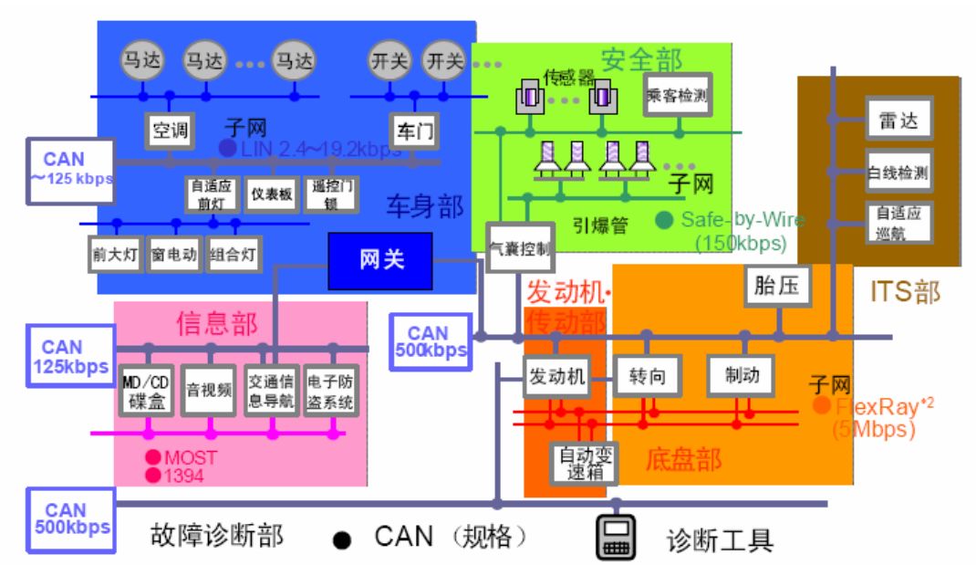 测试测量