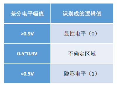 测试测量