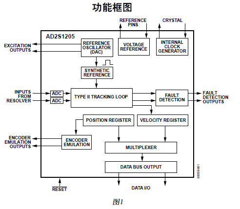 AD2S1205旋变数字转换器的中文详细资料免费下载
