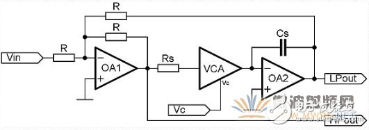 一种基于电位器或DAC实现的可变频高斜率滤波器教程