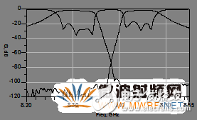 带短路支节的FSS双工器设计详细讲解