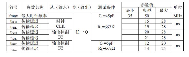 74ls574中文资料汇总（74ls574引脚图_特性参数及内部结构）