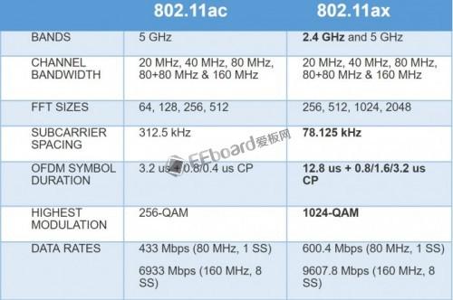 802.11ax