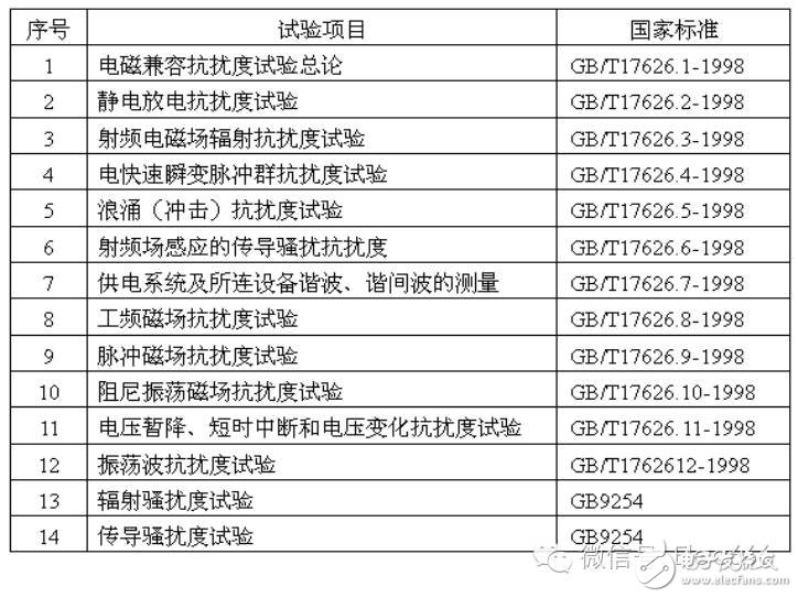 全面解析電磁兼容技術（概念，干擾源、EMC測試項目）